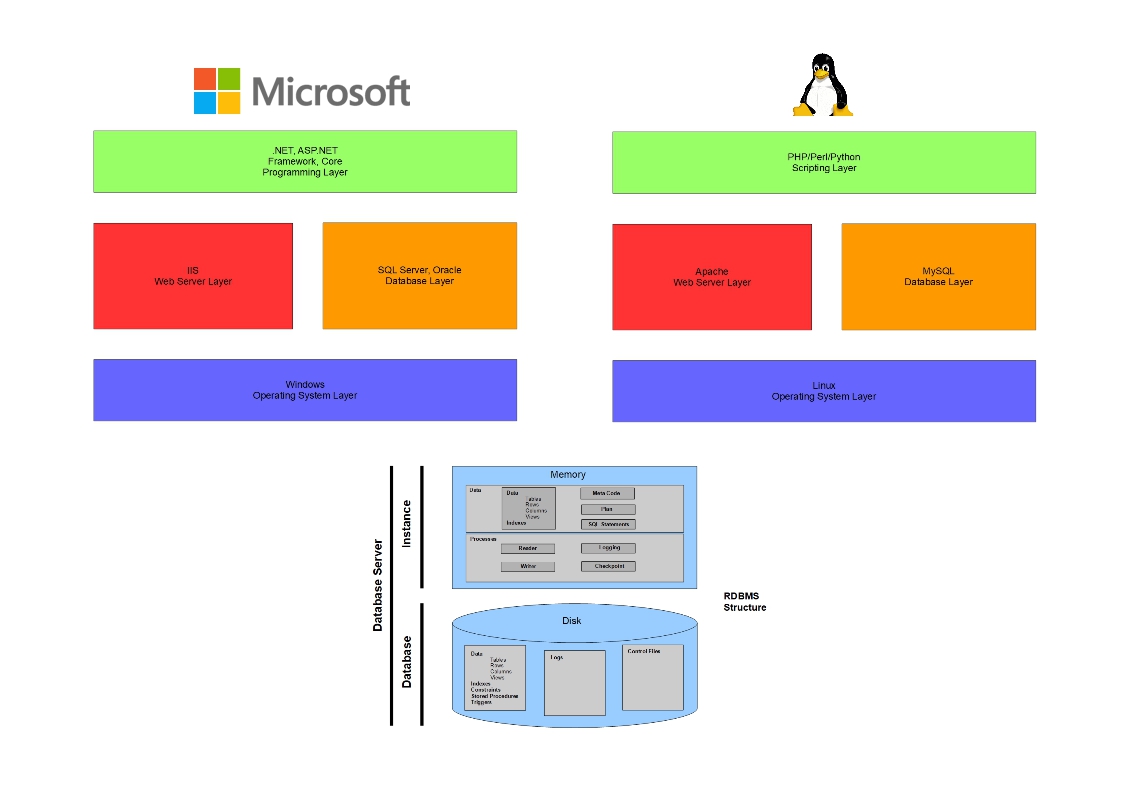 Project Development Services
